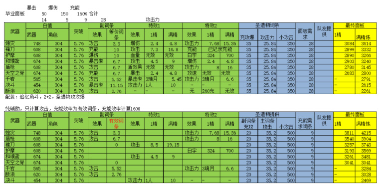 原神申鹤主C可能性分析 申鹤可以主C吗