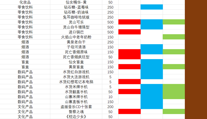 小白兔电商每日购物清单大全