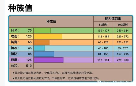 宝可梦传说阿尔宙斯玛狃拉性格配招推荐 玛狃拉性格选什么