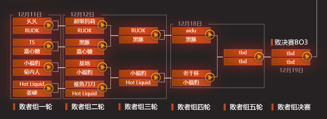 DOTA2互联网杯赛程及比赛结果一览