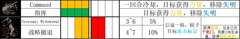 暗黑地牢2麻风剑士Baldwin角色攻略 麻风剑士技能使用技巧