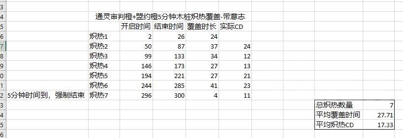 魔兽世界9.2通灵防骑配装与加点攻略_<span>盟约橙+审判橙</span>