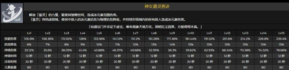 原神2.3冰队配队指南 纯色队伍配队分析