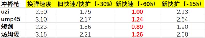 绝地求生15.1版弹夹细节评测