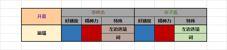 深埋之星各选项影响内容汇总_<span>开幕</span>