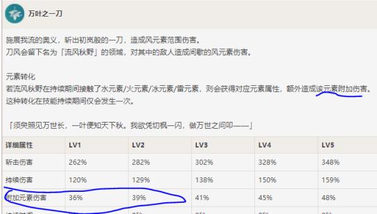 原神2.4申鹤主C配队推荐