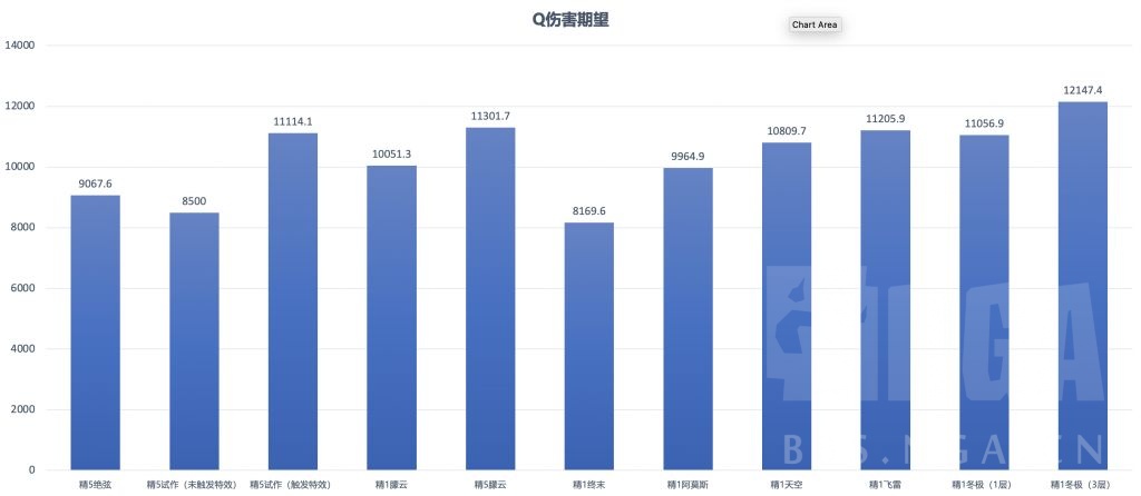 原神曚云之月武器强度分析 曚云甘雨伤害详解