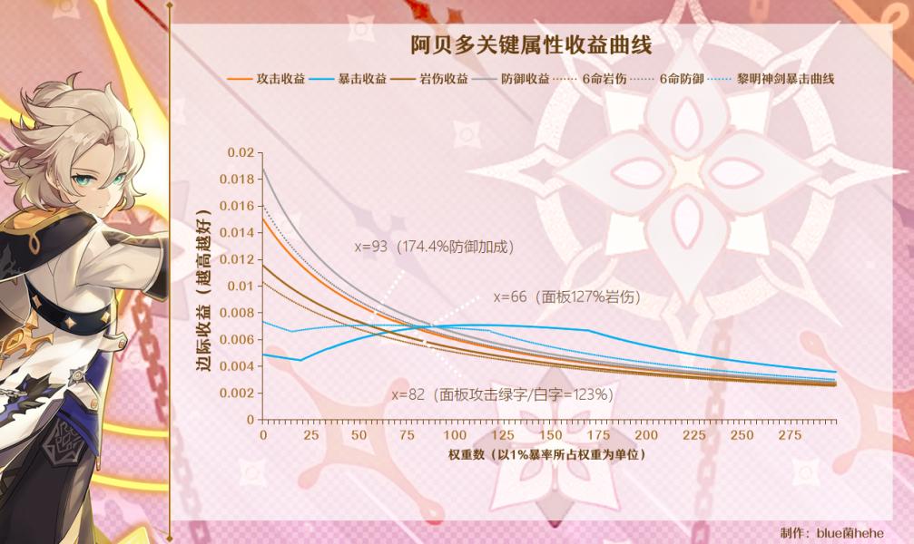 原神辰砂之纺锤使用指南 辰砂之纺锤怎么样