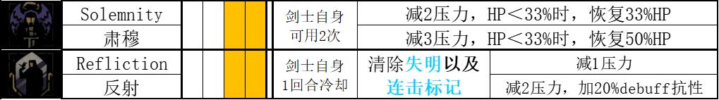 暗黑地牢2麻风剑士Baldwin角色攻略 麻风剑士技能使用技巧