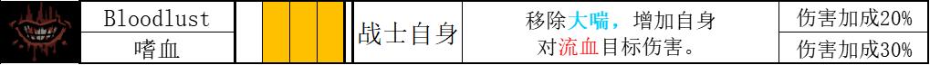 暗黑地牢2蛮族战士Boudica角色攻略 盗墓贼技能使用技巧