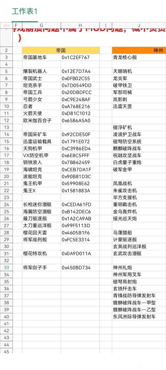 红色警戒3日冕MOD单位代码汇总 日冕MOD神州代码分享