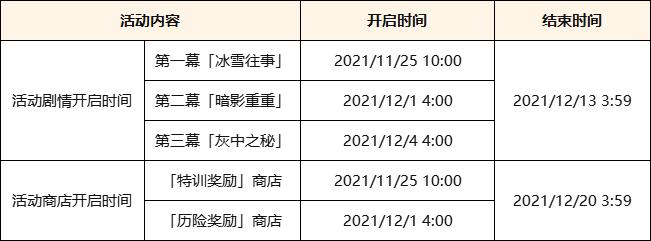 原神2.3皑尘与雪影更新内容分享