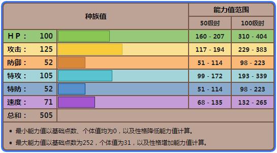 宝可梦晶灿钻石明亮珍珠乌鸦头头配招思路分享