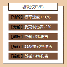 三国志战略版S11官渡之战全战车强度分析 全势力战械改装攻略