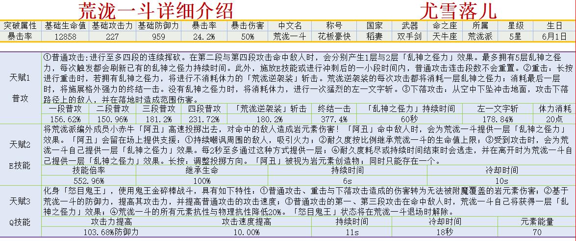 原神荒泷一斗角色攻略 武器圣遗物选择指南