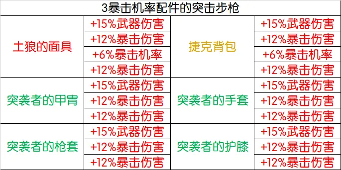 《全境封锁2》TU14版本突袭者套装改动详解