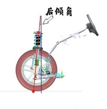 极限竞速地平线5车轮调校参数详解 车轮怎么调