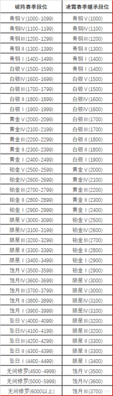 永劫无间破阵赛季结算奖励及新赛季预告