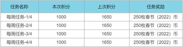 英雄联盟虎年春节活动攻略汇总