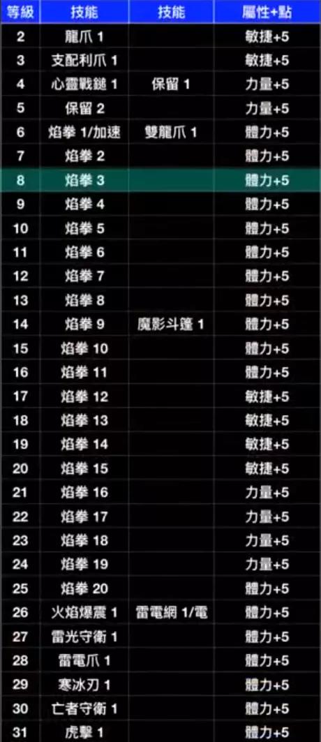 暗黑破坏神2重制版武学刺客开荒加点指南