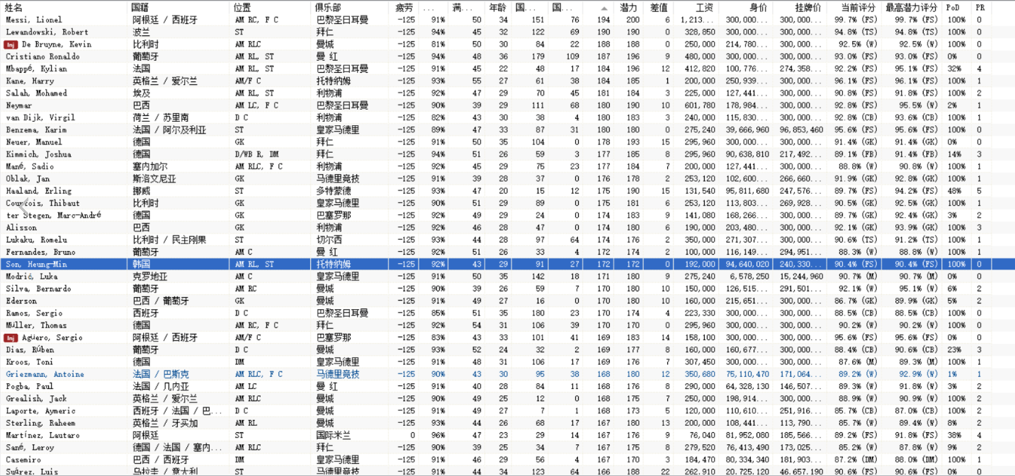 足球经理2022开档必买妖人推荐 高潜力球员一览