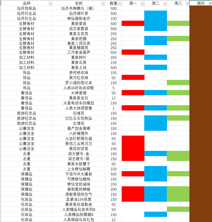 小白兔电商每日购物清单大全