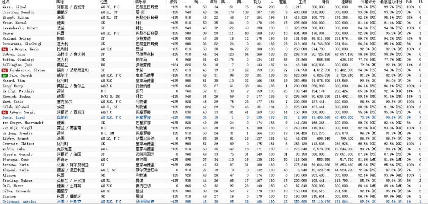 足球经理2022开档必买妖人推荐 高潜力球员一览