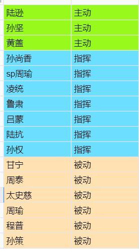 三国志战略版形一阵适配武将汇总 形一阵最强阵容搭配攻略