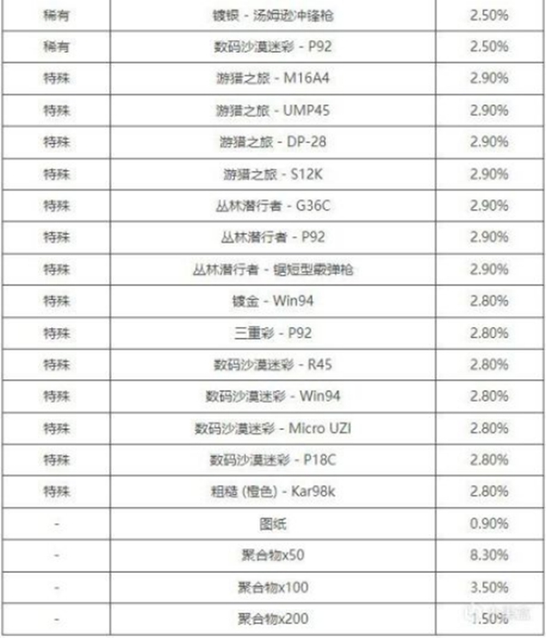 绝地求生黑货箱猛虎猎人皮肤分享