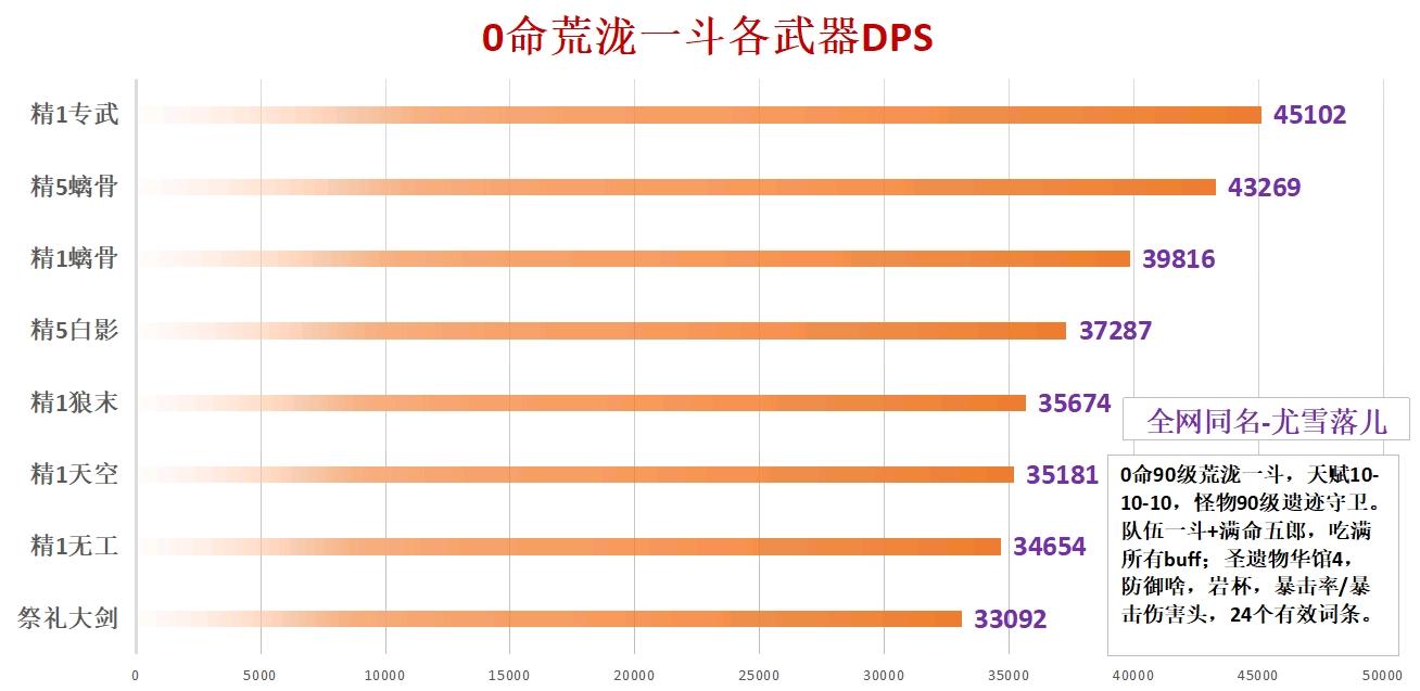 原神荒泷一斗角色攻略 武器圣遗物选择指南