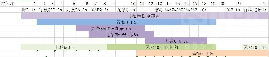 原神2.5雷九琴行与雷九琴八阵容对比分析