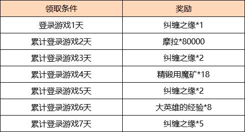 原神2.4版更新日志分享 更新内容汇总