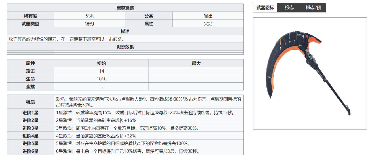 幻塔最强SSR武器一览 T0武器介绍