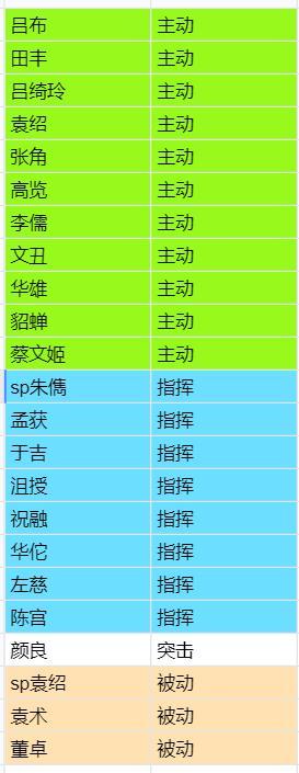 三国志战略版形一阵适配武将汇总 形一阵最强阵容搭配攻略