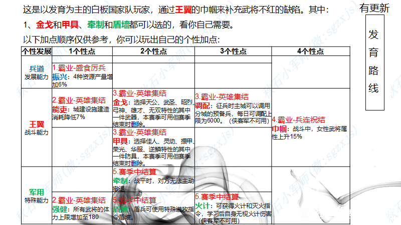 三国志战略版北定中原个性加点路线详解 最优加点一览