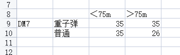 战地风云2042全武器伤害数据测试