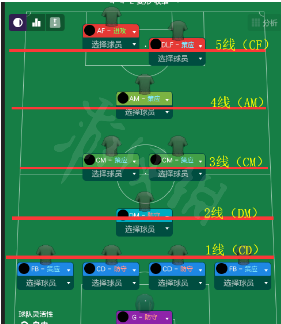 足球经理2022传球与第一接球点详解