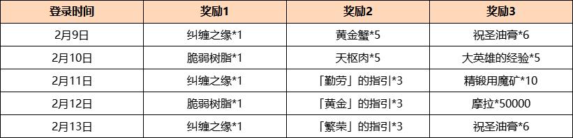 原神2.4版更新日志分享 更新内容汇总