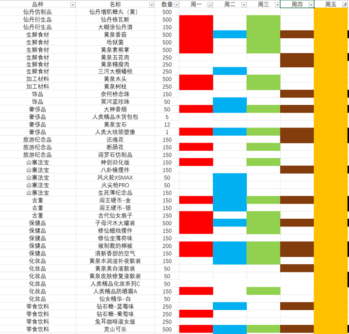 小白兔电商每日购物清单大全