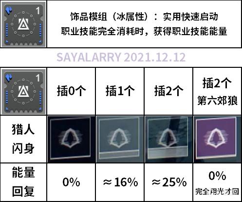 命运2贪婪之握地牢刷装备攻略