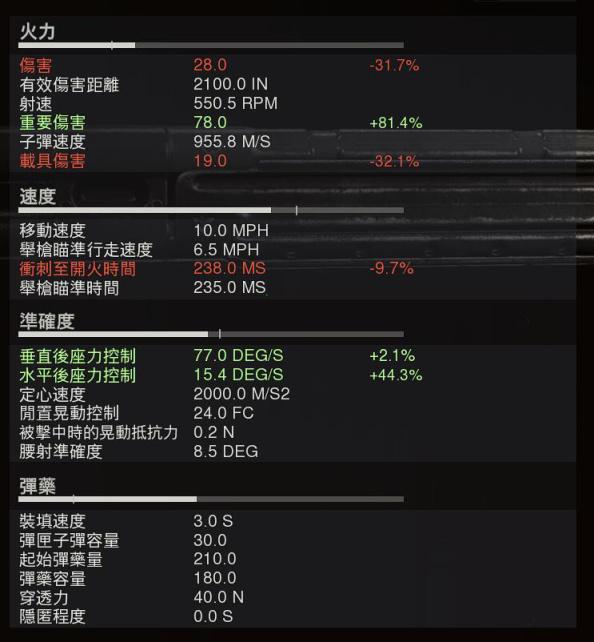 使命召唤战区STG44武器配装推荐