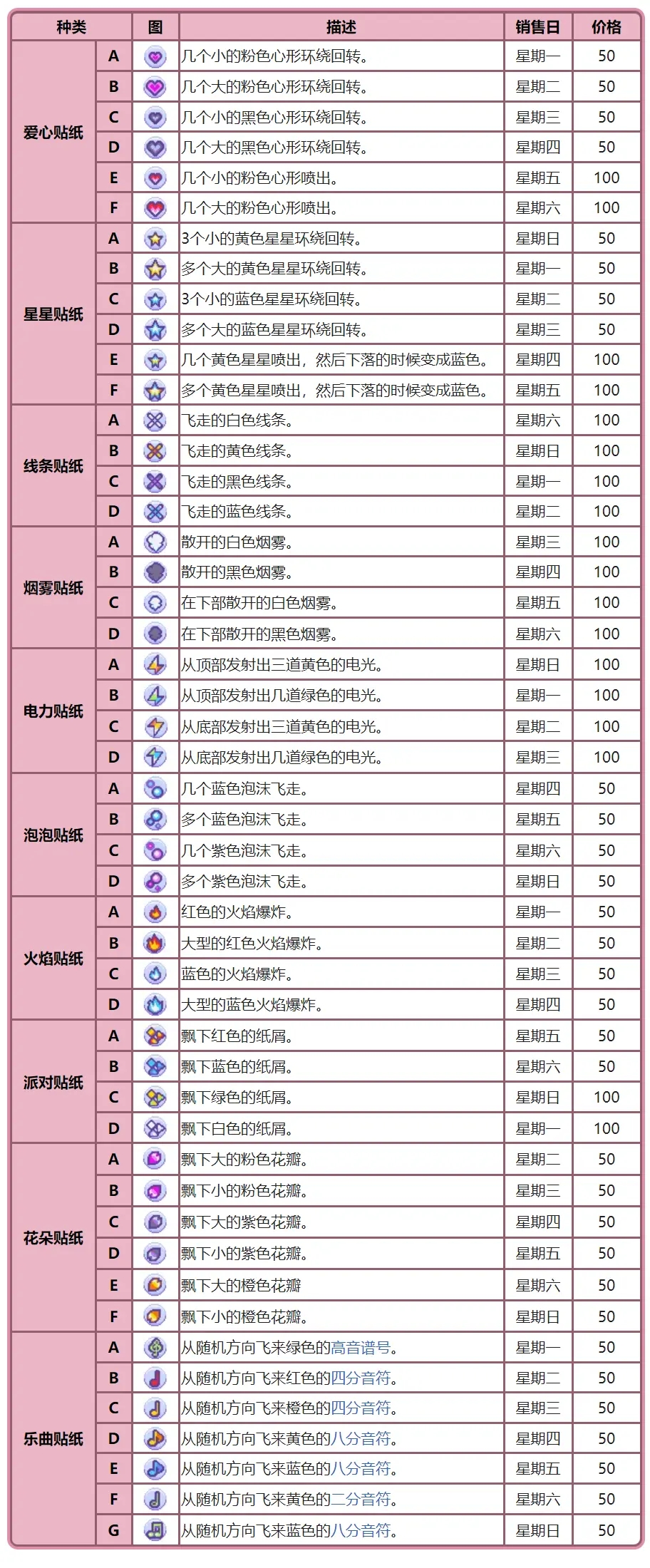 宝可梦晶灿钻石明亮珍珠全贴纸获取方法 贴纸商人售卖物品汇总