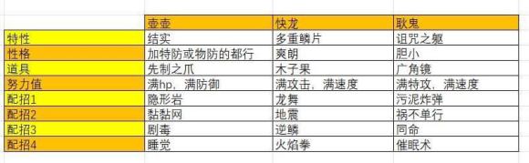 宝可梦晶灿钻石明亮珍珠快龙队伍配招推荐