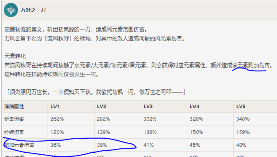 原神申鹤主C可能性分析 申鹤可以主C吗