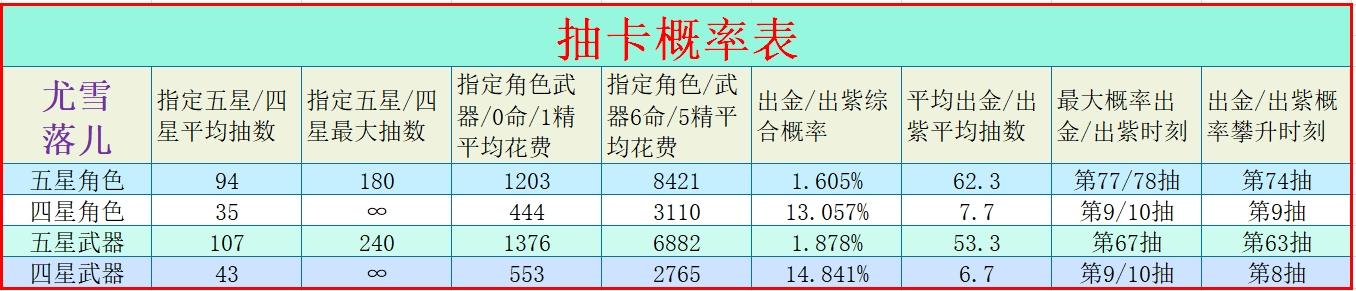 原神荒泷一斗角色攻略 武器圣遗物选择指南