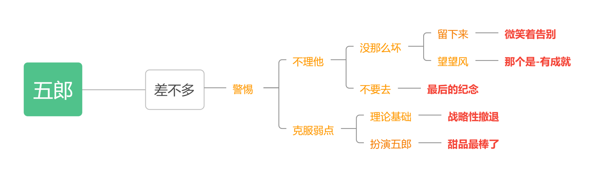 原神五郎邀约事件攻略 全结局分支一览