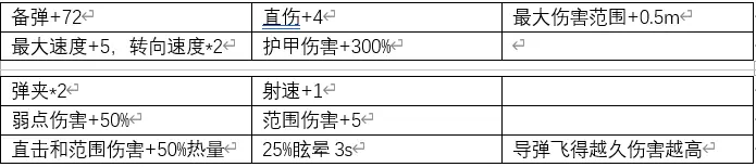 深岩银河U35新武器数据详解