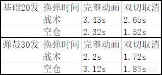 使命召唤战区第六赛季战术步枪M1 Garand武器评测