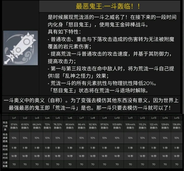 原神荒泷一斗技能及命之座详解