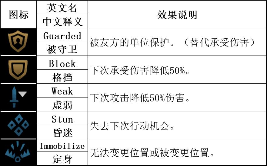 暗黑地牢2蛮族战士Boudica角色攻略 盗墓贼技能使用技巧